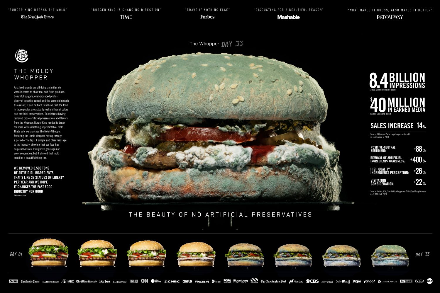 2020-Burger King-Moldy Whopper-Board-Publicis Spain  Romania-jpg